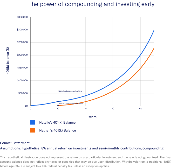 Inline graph